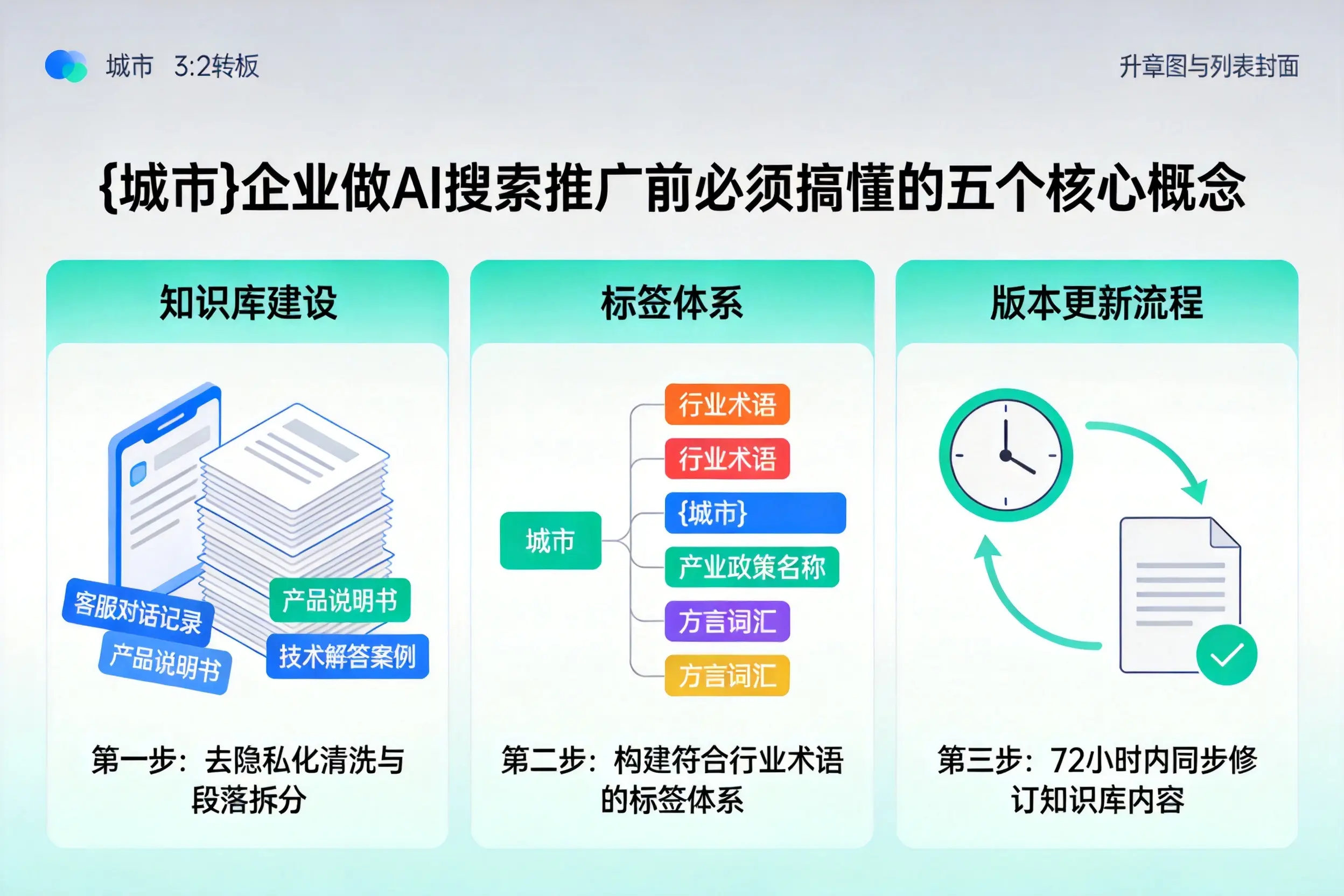 黄龙企业做AI搜索推广前必须搞懂的五个核心概念